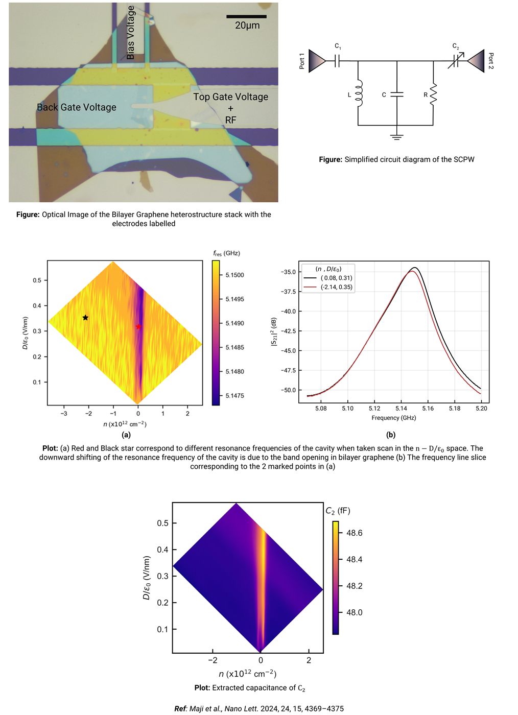 Schematic of RF probing of a graphene device