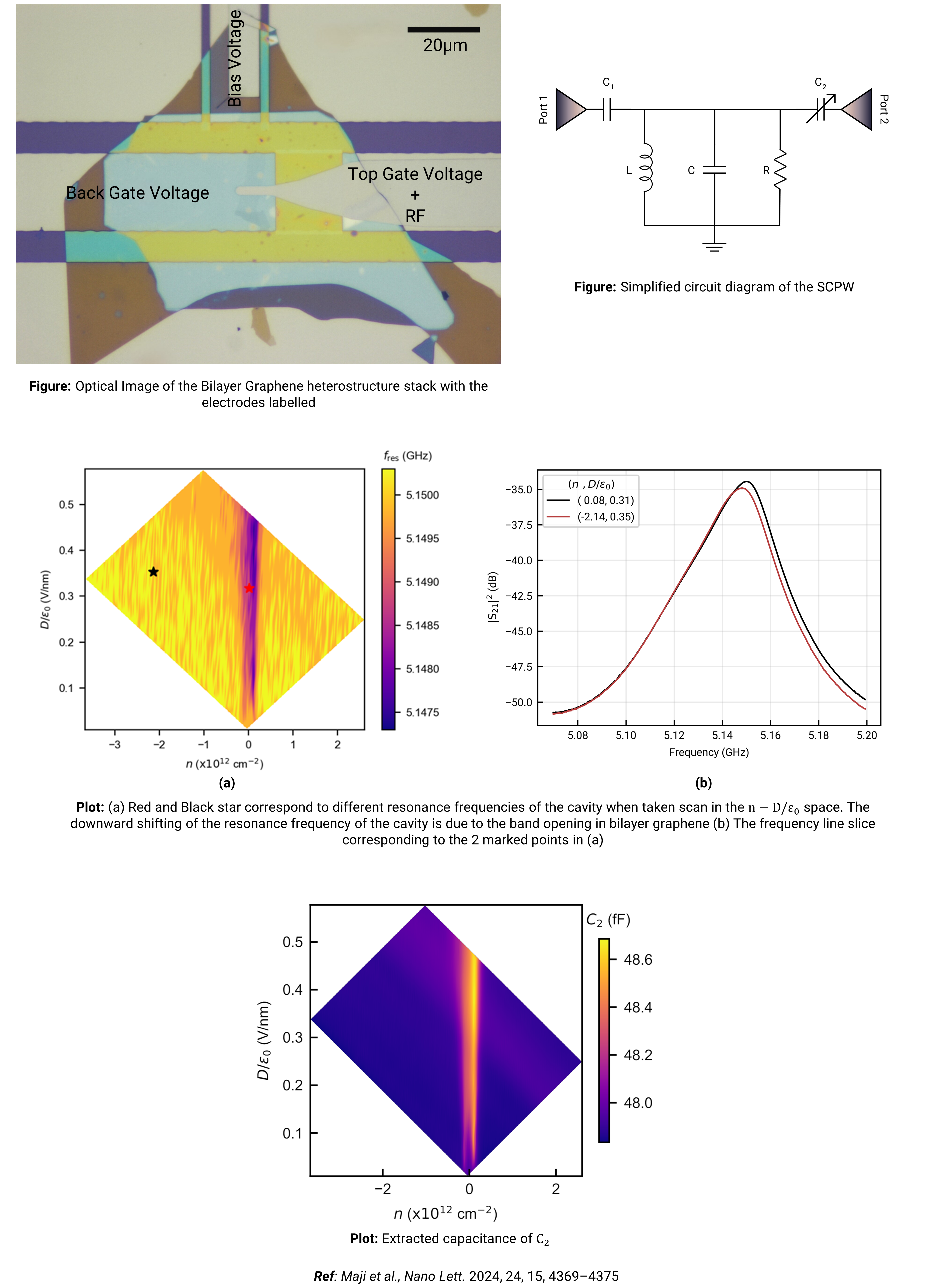 graphene probing using RF