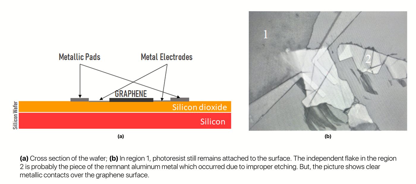Infographic of contact fabrication on graphene