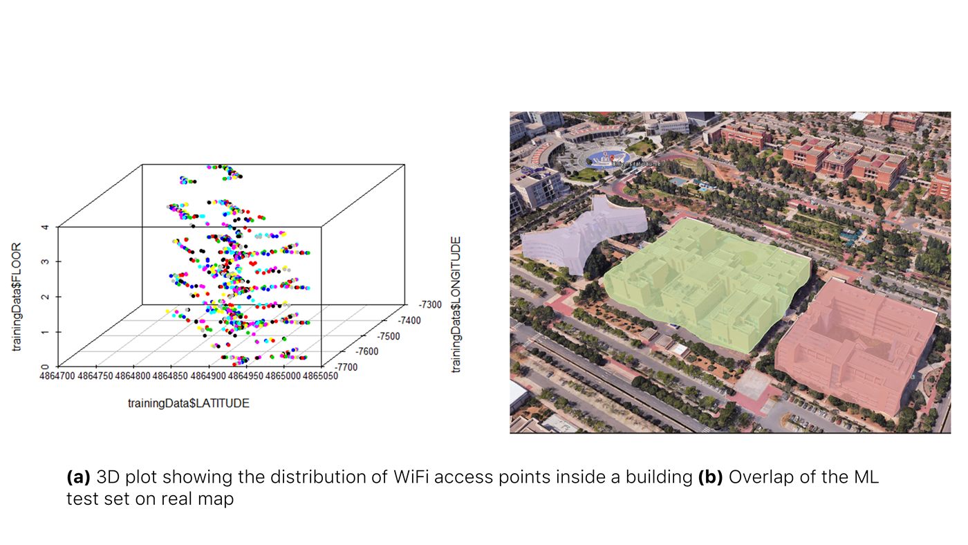 Infographic of WiFi indoor navigation with QML